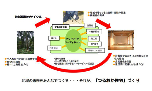 cycle